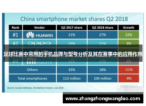 足球比赛中常用的手机品牌与型号分析及其在赛事中的应用作用